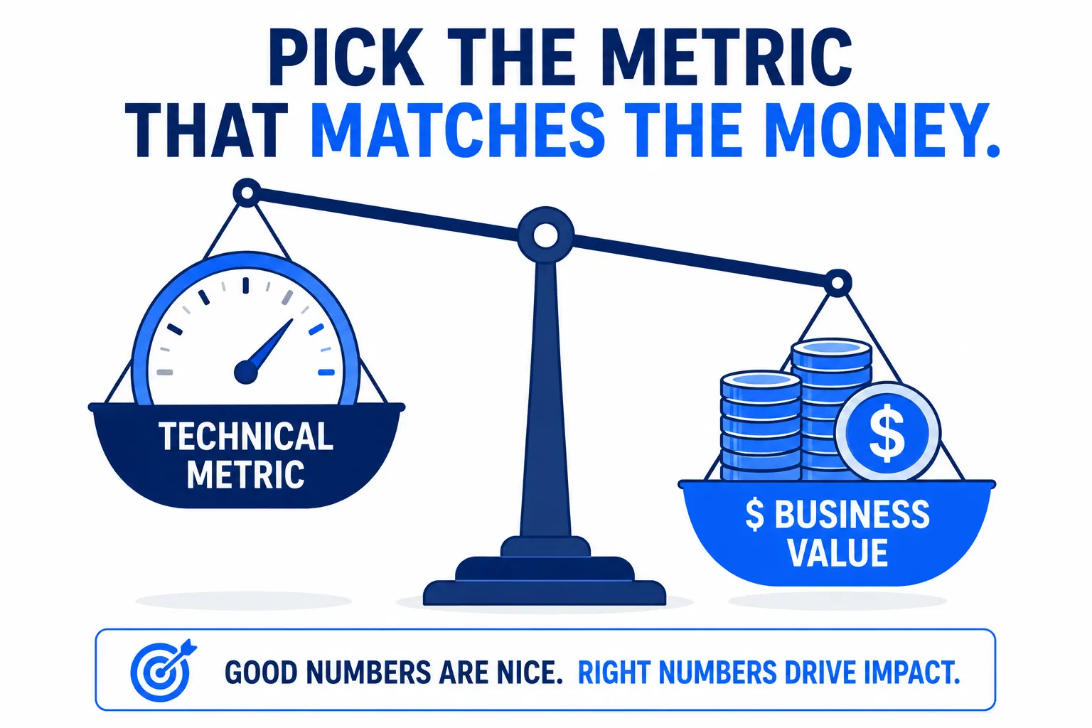 Metrics กับเงิน — เลือก metric ที่สอดคล้องกับมูลค่าทางธุรกิจ ไม่ใช่แค่ตัวเลขที่สวย