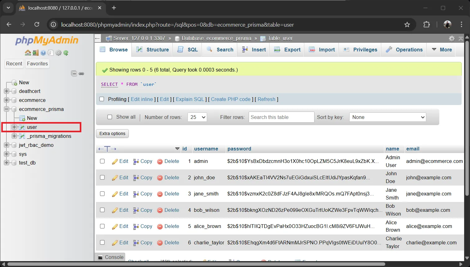 phpMyAdmin users after seed
