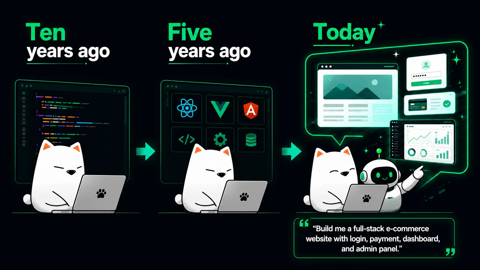 สิบปีก่อน vs วันนี้ สิบปีก่อน vs วันนี้