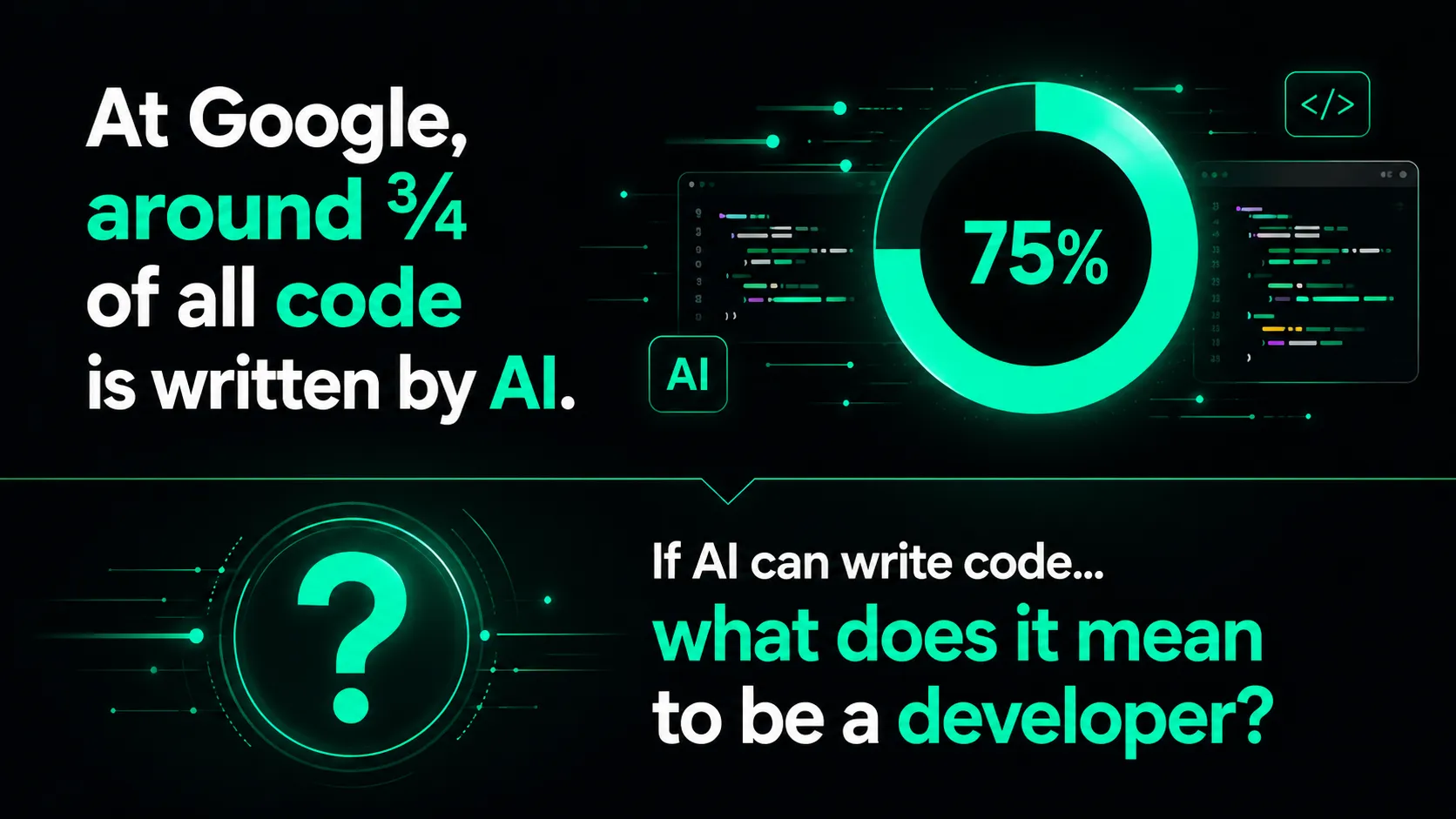 สามในสี่ของโค้ดใหม่ถูกสร้างโดย AI สามในสี่ของโค้ดใหม่ถูกสร้างโดย AI