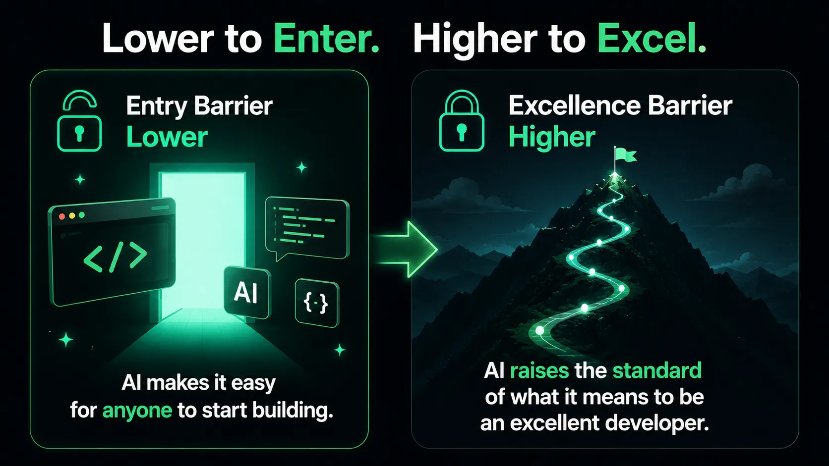 Entry Barrier ลดลง แต่ Excellence Barrier สูงขึ้น Entry Barrier ลดลง แต่ Excellence Barrier สูงขึ้น