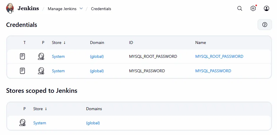 Credentials Credentials