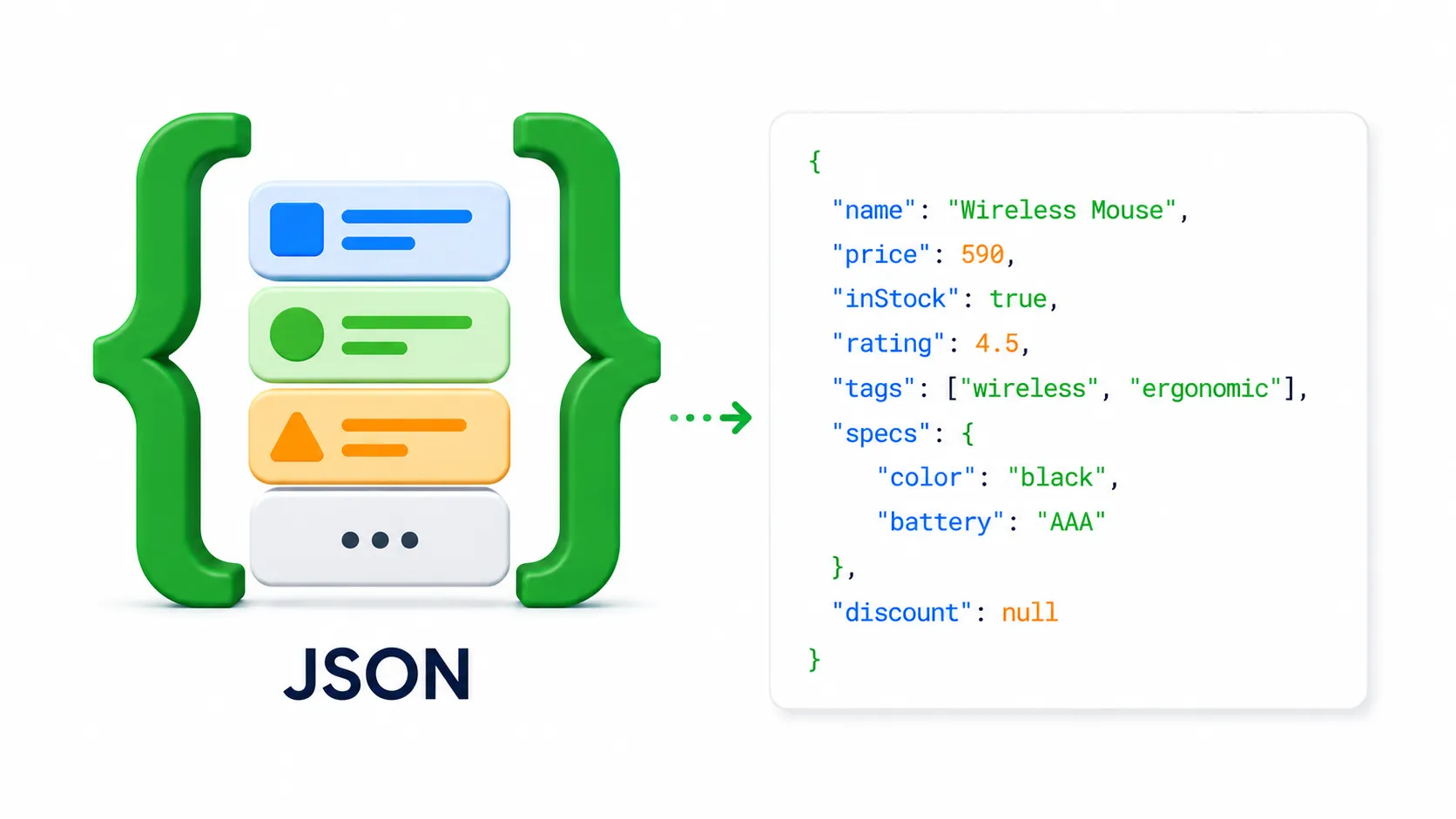 JSON - รูปแบบข้อความ key-value ที่มนุษย์และเครื่องอ่านได้ JSON Structure