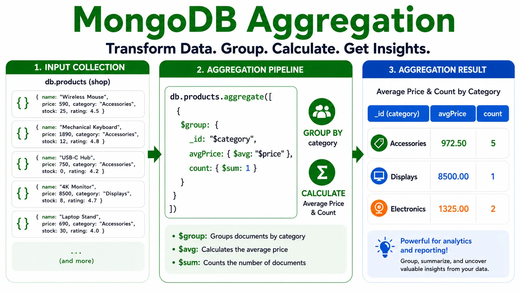 Aggregation - จัดกลุ่มและสรุปข้อมูล Aggregation