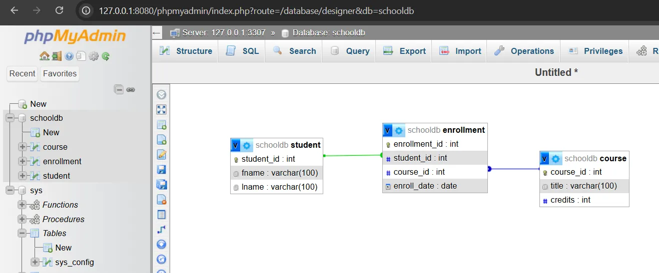 phpMyAdmin Designer - Auto-draw ER Diagram from tables and FKs phpMyAdmin Designer