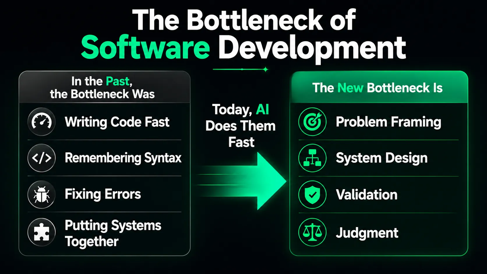 Bottleneck Bottleneck
