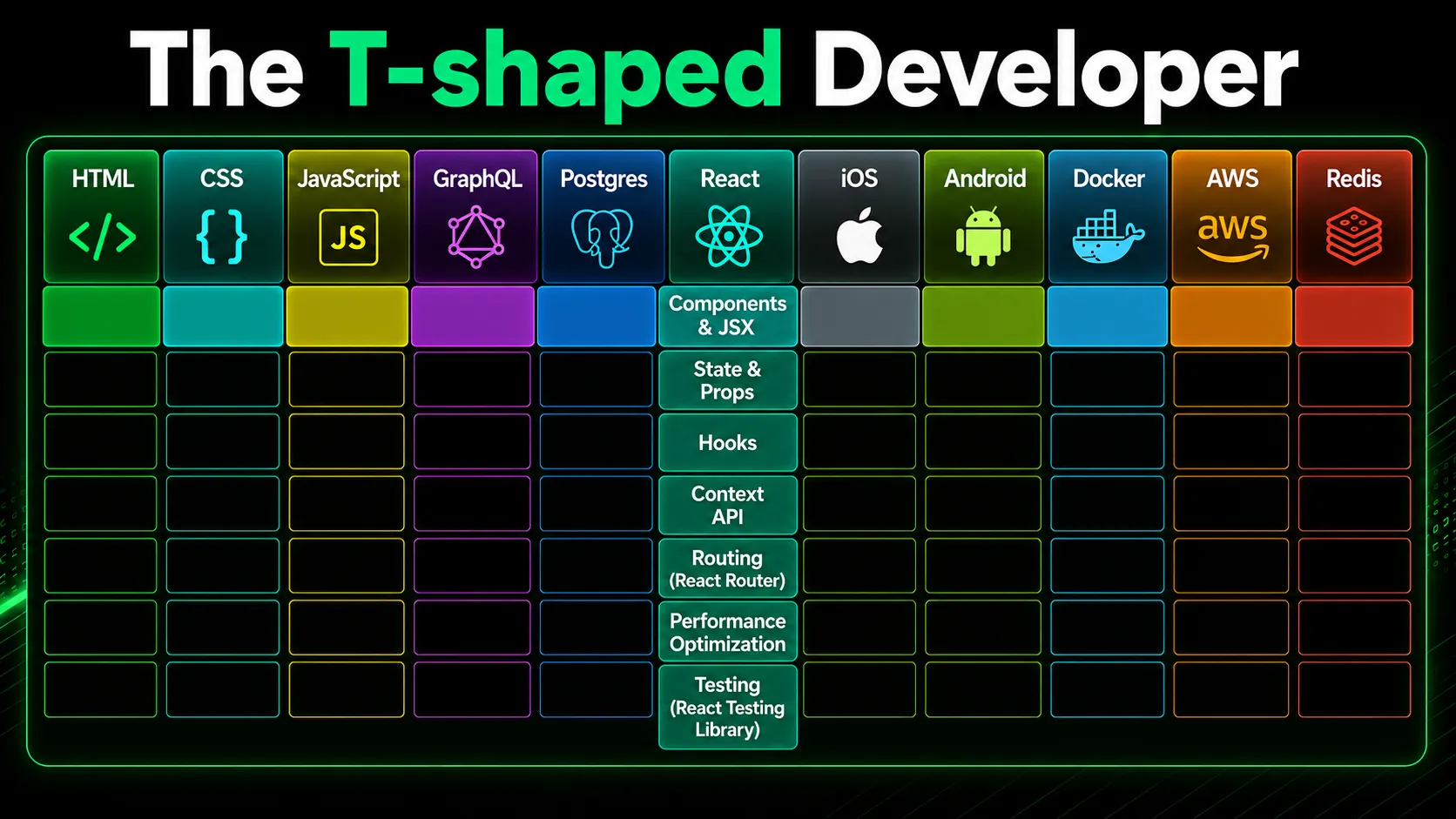 Traditional T-Shaped Developer Traditional T-Shaped Developer